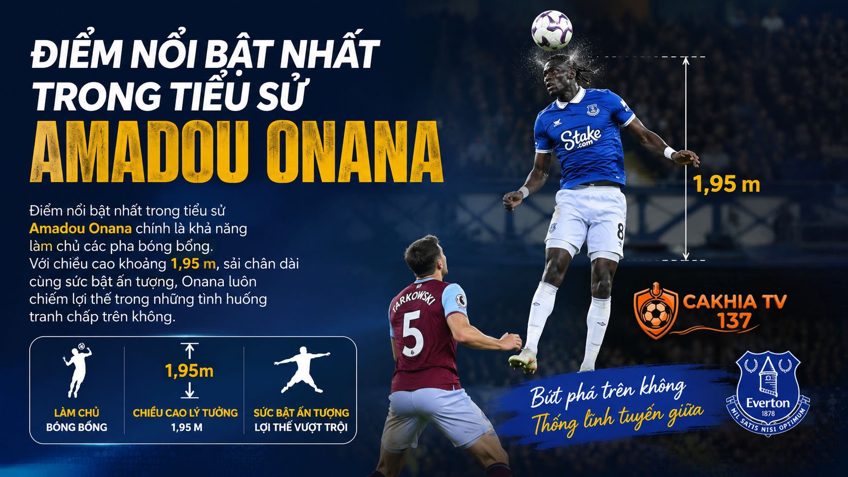 Sau quãng thời gian khẳng định năng lực tại Ligue 1, tiểu sử Amadou Onana bước sang chương mới