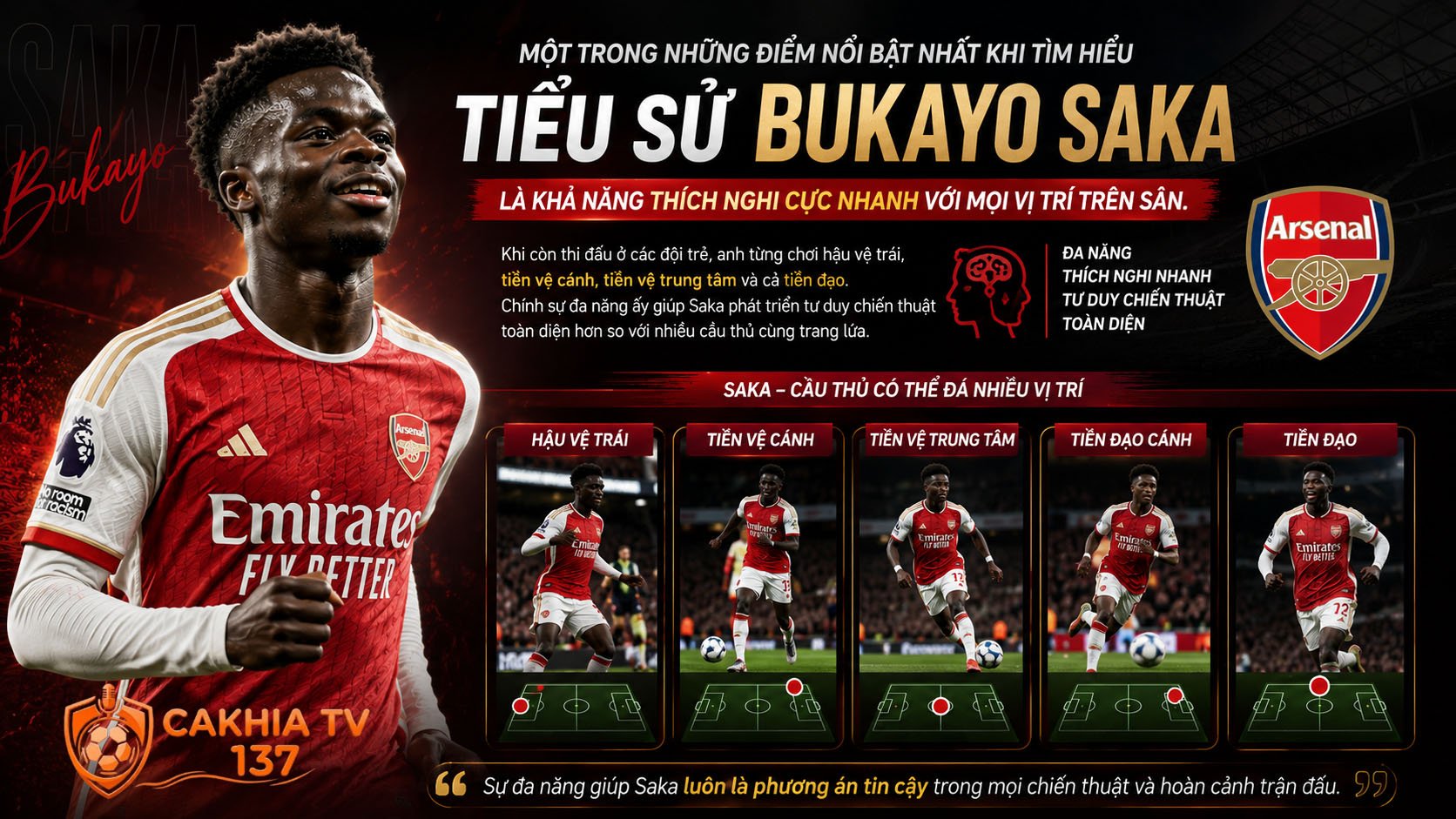 Nhắc đến tiểu sử Bukayo Saka, không thể bỏ qua khả năng kiến tạo thuộc nhóm xuất sắc nhất Ngoại hạng Anh