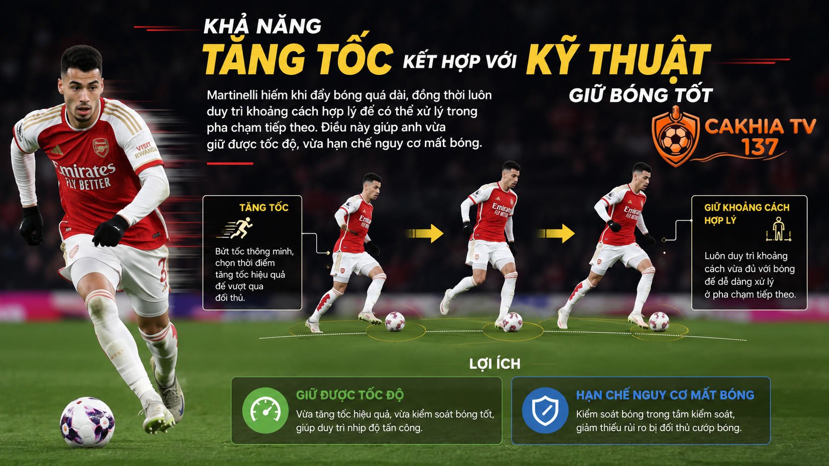 Một điểm đáng chú ý trong tiểu sử Gabriel Martinelli là khả năng chuyển trạng thái cực nhanh