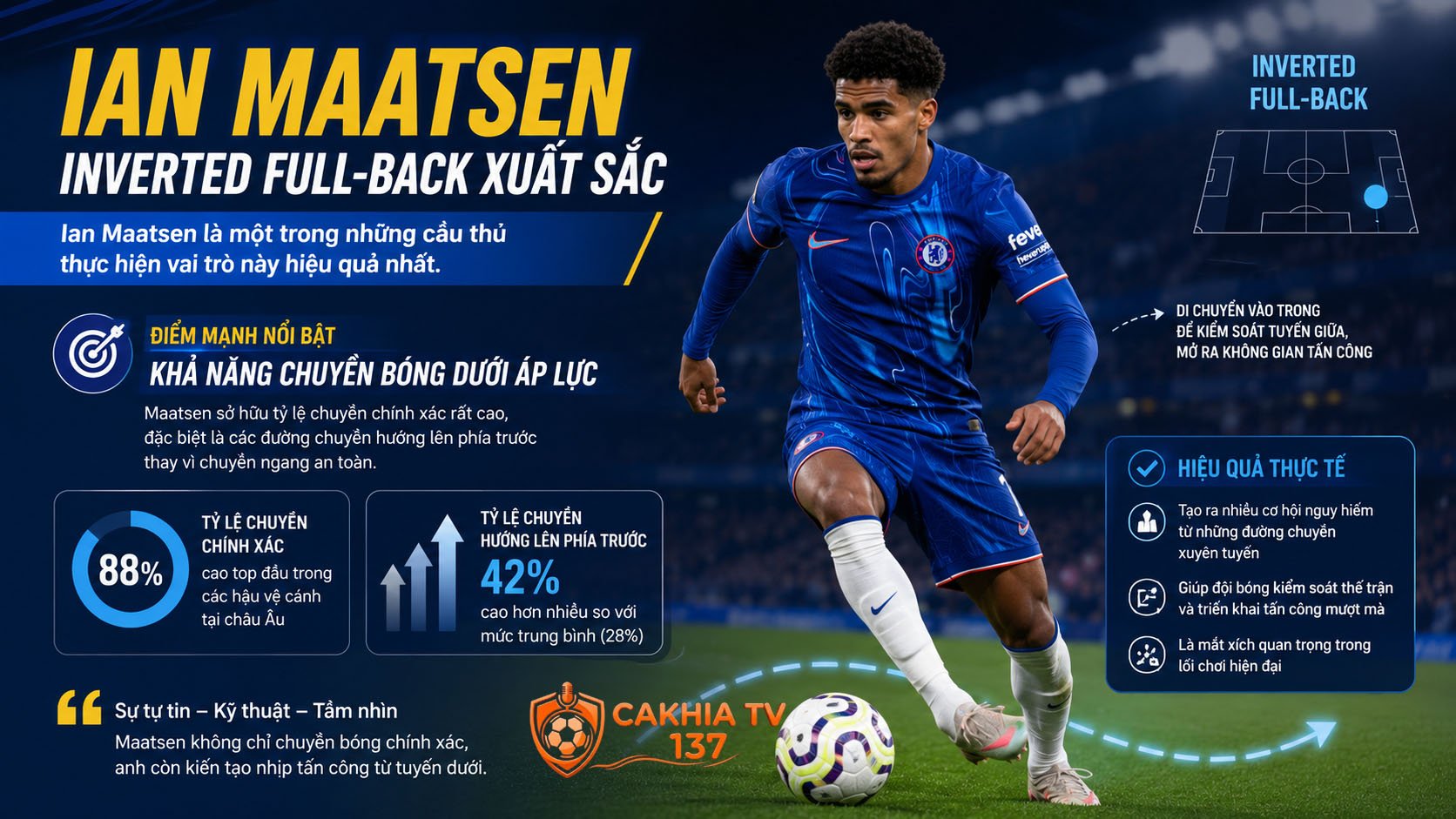 Ian Maatsen là một trong những cầu thủ thực hiện vai trò này hiệu quả nhất