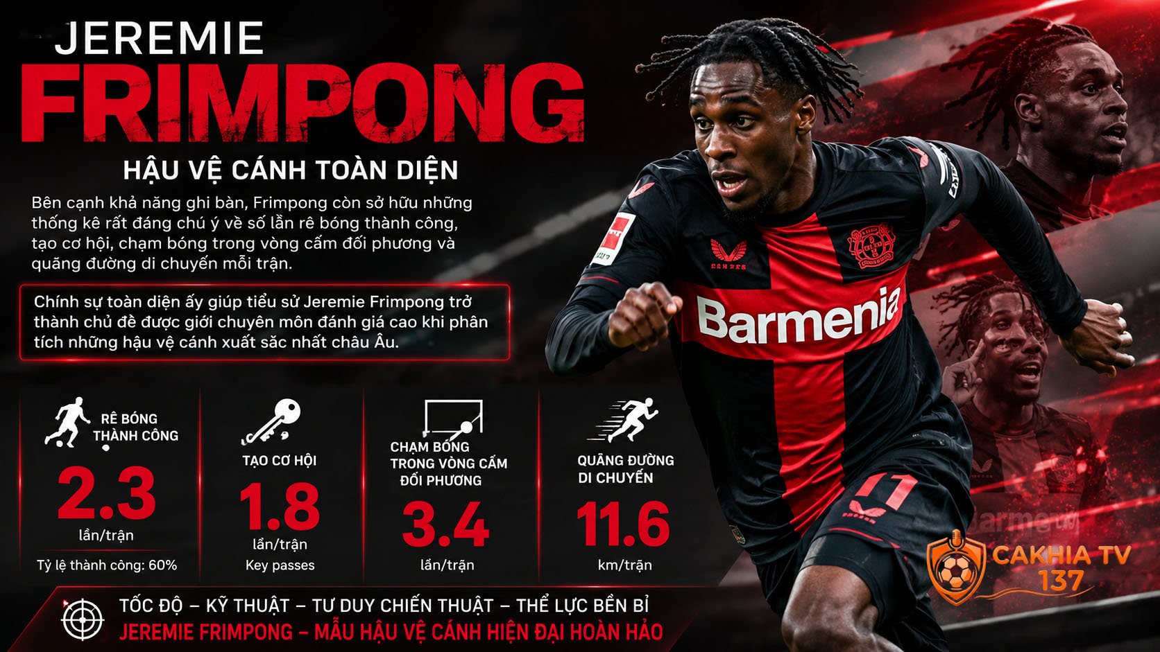 Ở tuổi đời còn rất trẻ, tiểu sử Jeremie Frimpong vẫn đang tiếp tục được viết bằng những cột mốc đáng nhớ