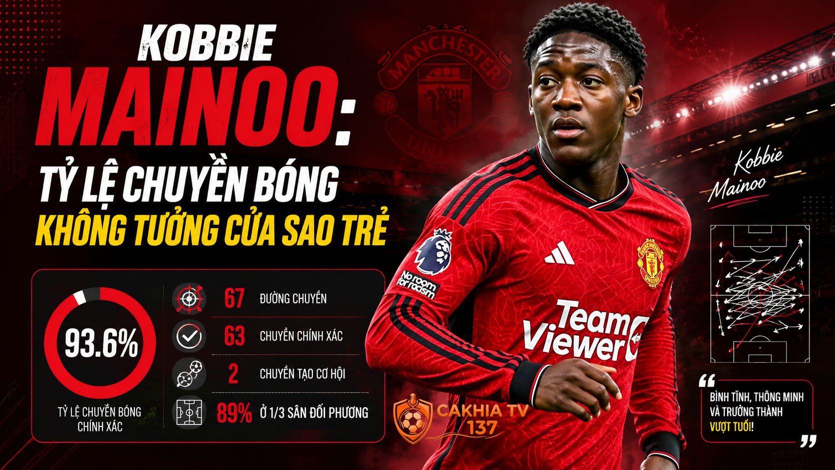 Tiểu sử Kobbie Mainoo: Tỷ lệ chuyền bóng không tưởng của sao trẻ MU