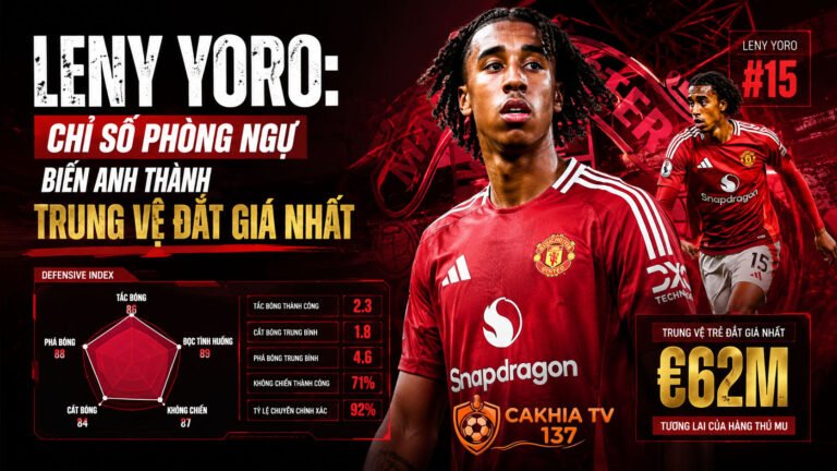 Tiểu sử Leny Yoro: Chỉ số phòng ngự biến anh thành trung vệ đắt giá nhất