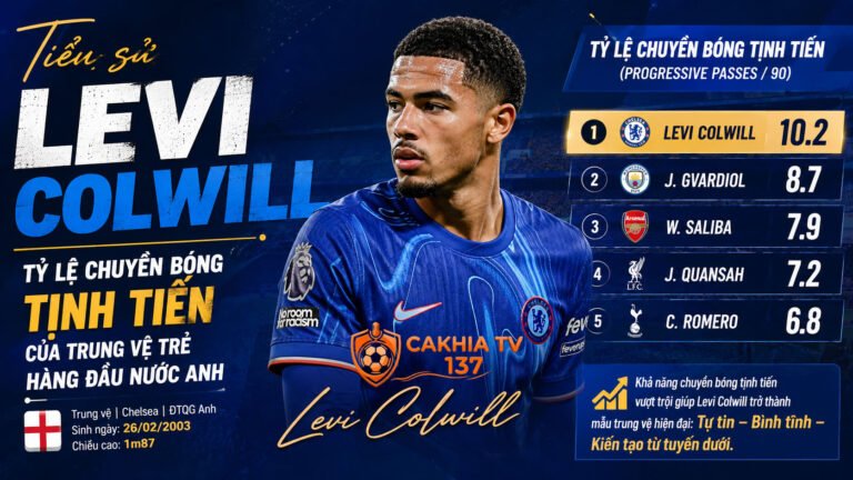 Tiểu sử Levi Colwill: Tỷ lệ chuyền bóng tịnh tiến của trung vệ trẻ hàng đầu nước Anh