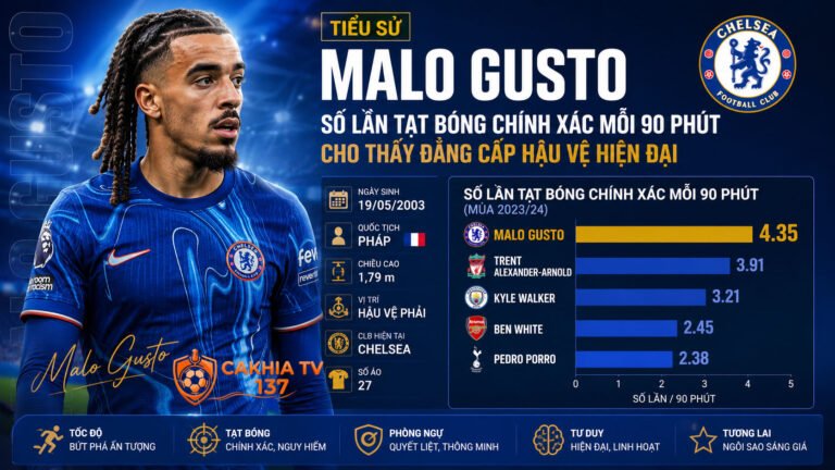 Tiểu sử Malo Gusto: Số lần tạt bóng chính xác mỗi 90 phút cho thấy đẳng cấp hậu vệ hiện đại