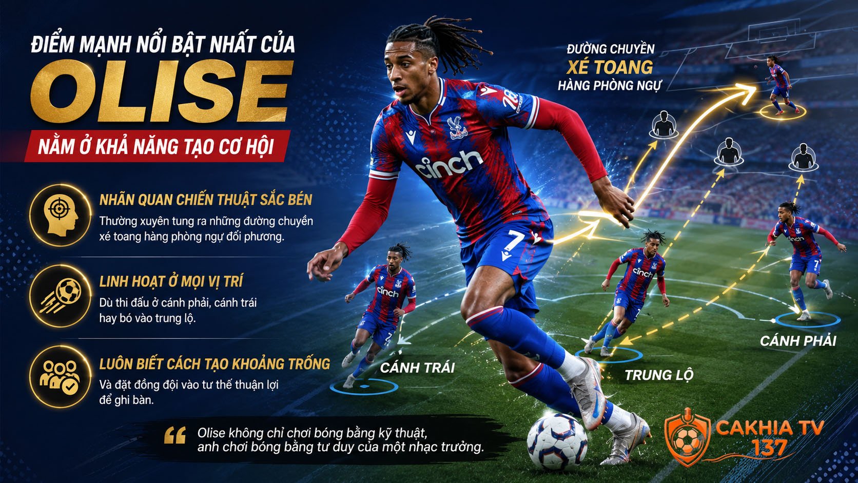 Sau khi tỏa sáng trong màu áo Reading, tiểu sử Michael Olise bước sang chương mới khi Crystal Palace quyết định kích hoạt điều khoản giải phóng hợp đồng vào mùa hè năm 2021