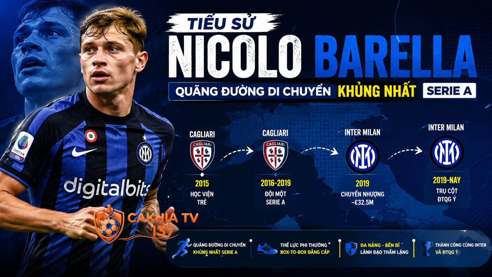 Tiểu sử Nicolo Barella: Quãng đường di chuyển khủng nhất Serie A