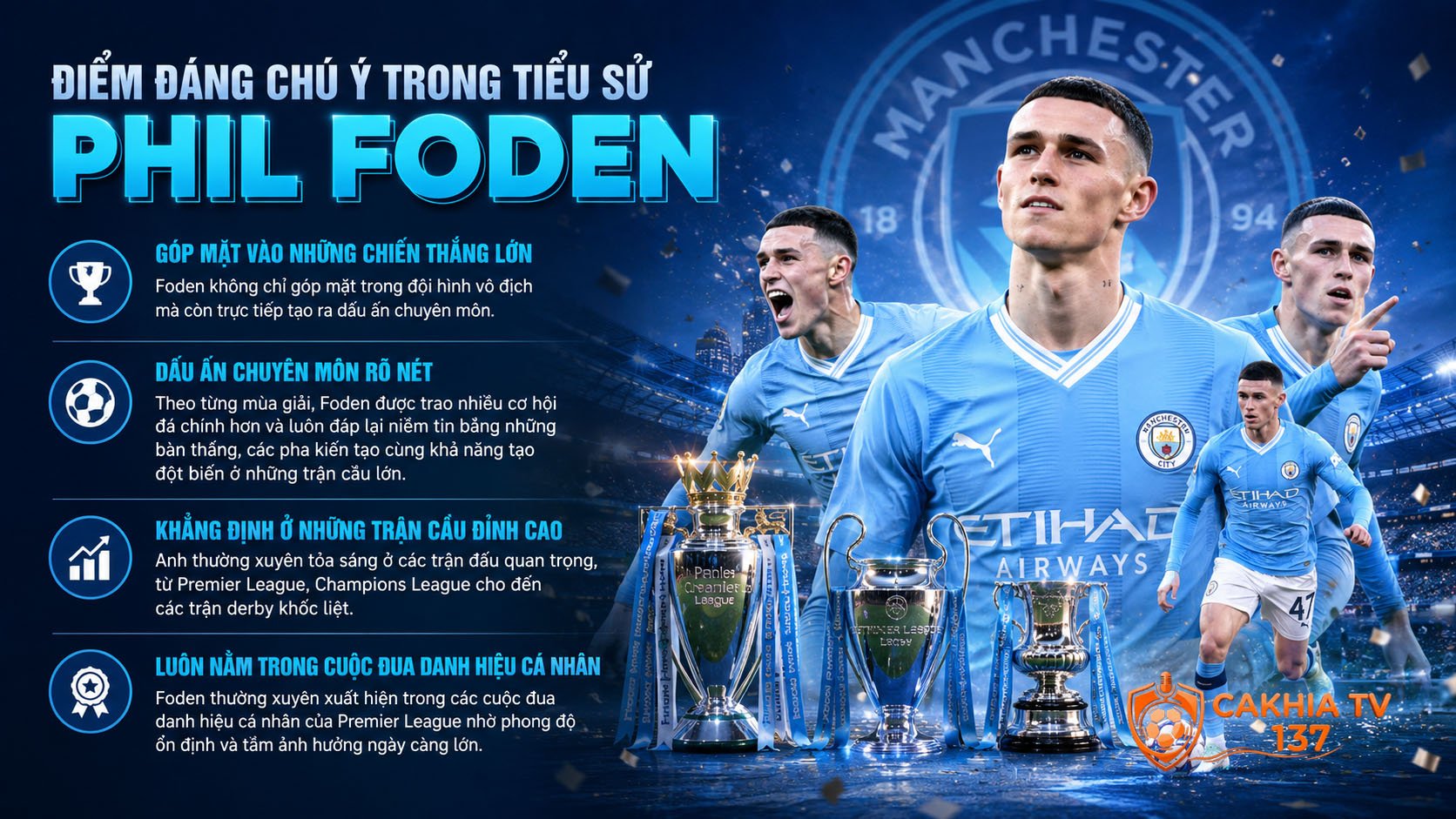 Nếu nhìn vào tiểu sử Phil Foden, điều khiến người hâm mộ ấn tượng nhất không chỉ là tài năng mà còn là bộ sưu tập danh hiệu đồ sộ.