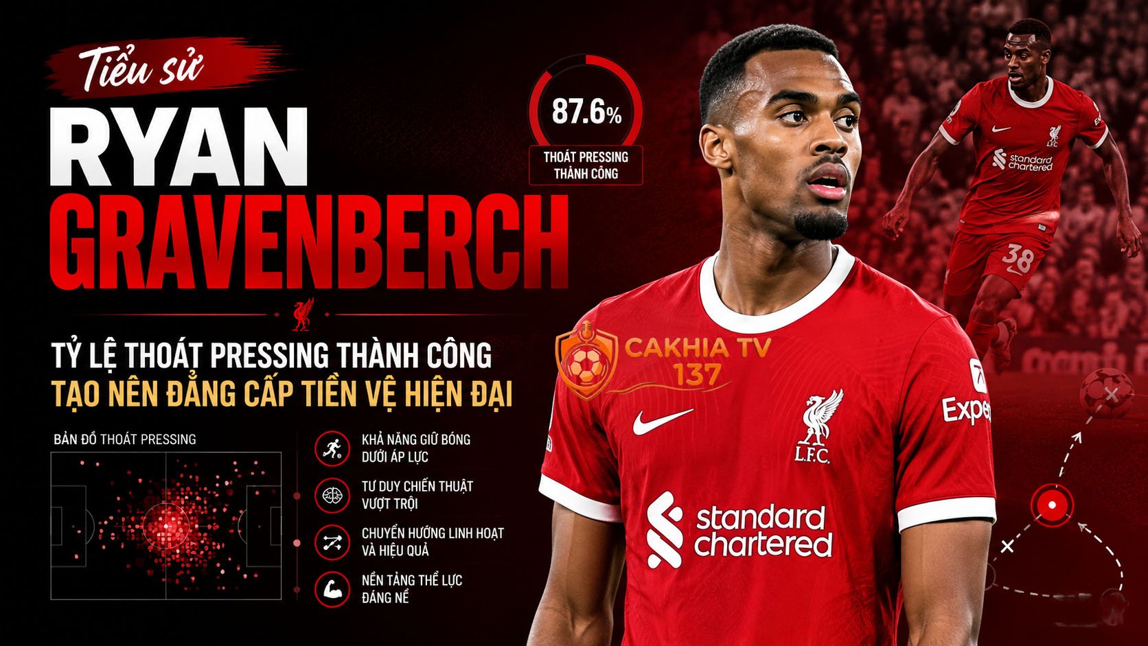 Tiểu sử Ryan Gravenberch: Tỷ lệ thoát pressing thành công tạo nên đẳng cấp tiền vệ hiện đại