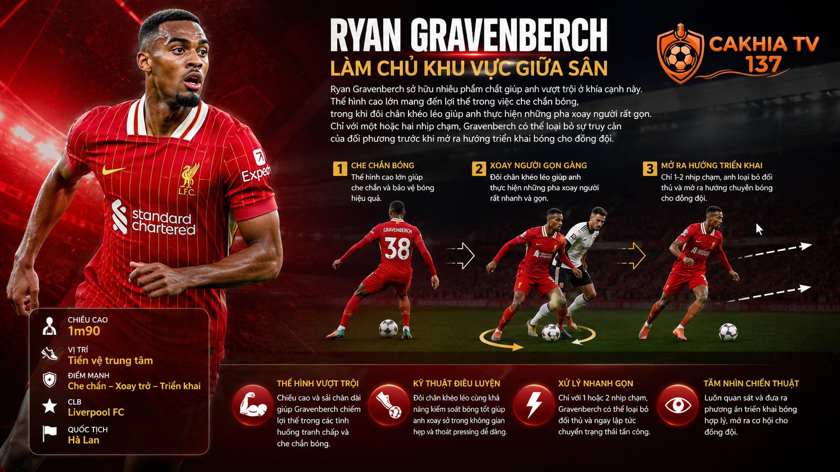 Ở tuổi còn rất trẻ, Ryan Gravenberch vẫn còn nhiều dư địa để phát triển