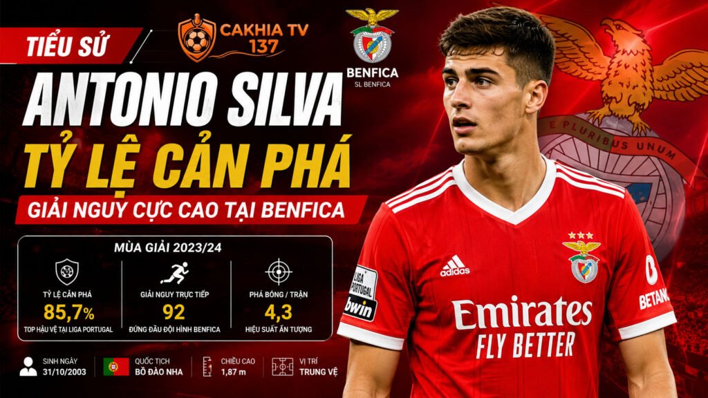 Tiểu sử Antonio Silva: Tỷ lệ cản phá giải nguy cực cao tại Benfica