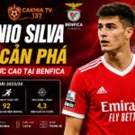 Tiểu sử Antonio Silva: Tỷ lệ cản phá giải nguy cực cao tại Benfica