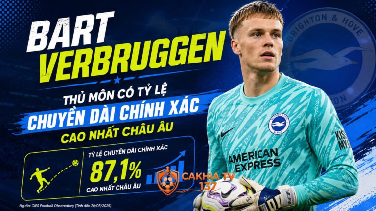 Tiểu sử Bart Verbruggen: Thủ môn có tỷ lệ chuyền dài chính xác cao nhất châu Âu