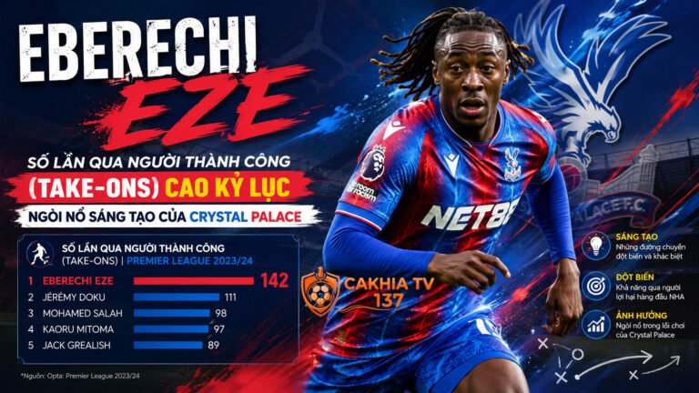 Tiểu sử Eberechi Eze: Số lần qua người thành công (Take-ons) cao kỷ lục, ngòi nổ sáng tạo của Crystal Palace