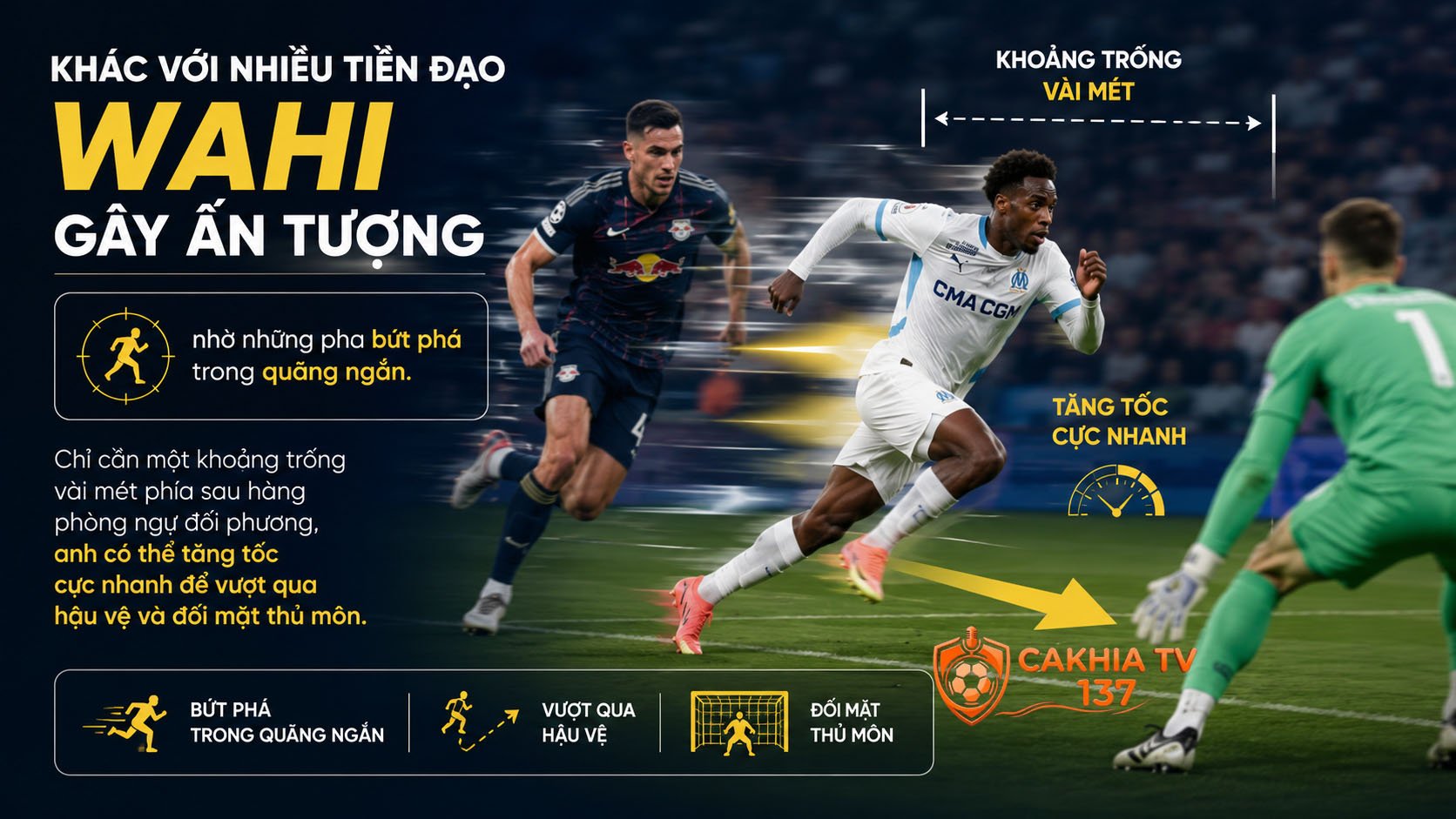 Nếu phải lựa chọn một yếu tố nổi bật nhất trong tiểu sử Elye Wahi, đó chắc chắn là tốc độ