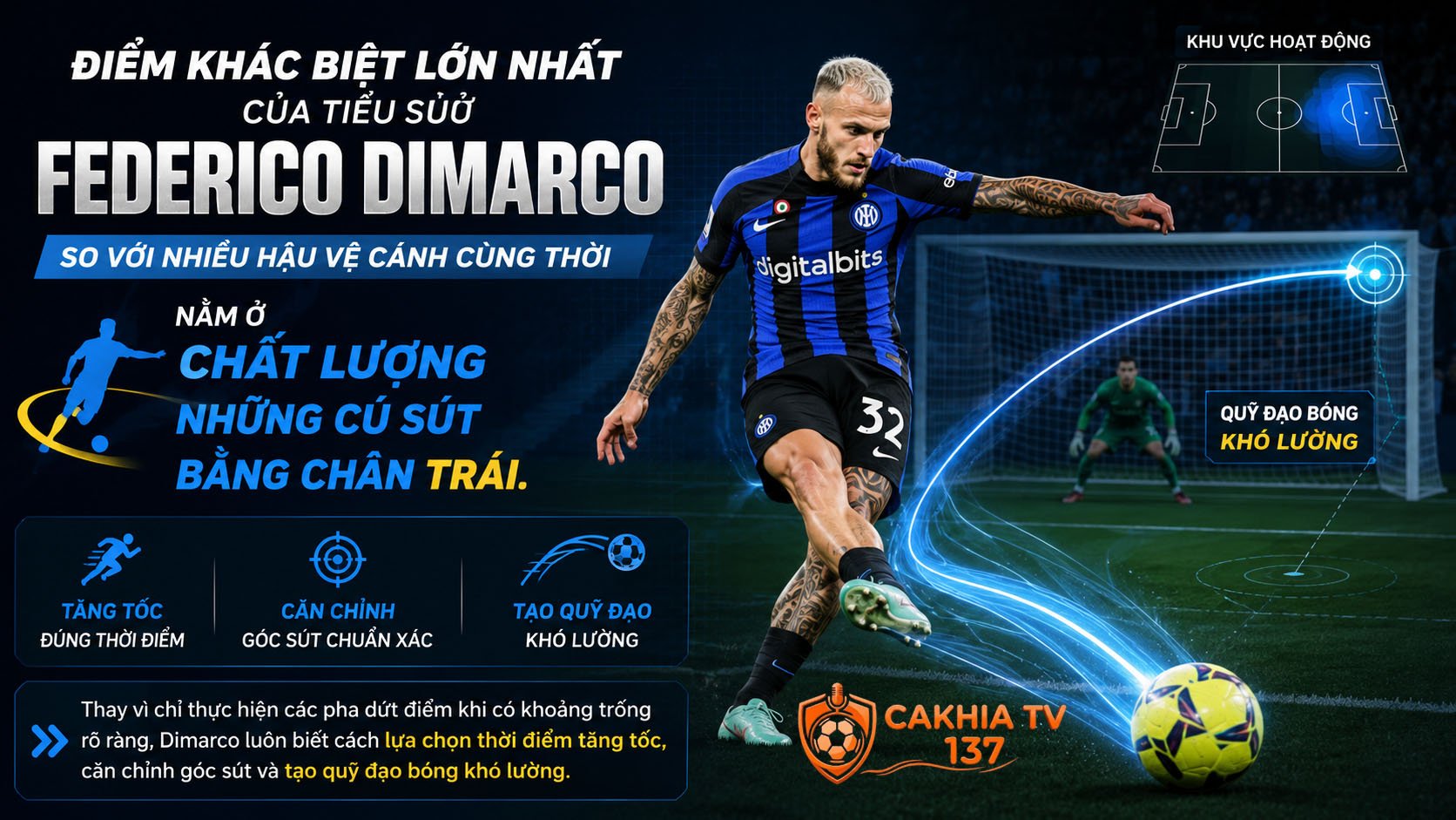 Điểm khác biệt lớn nhất của tiểu sử Federico Dimarco so với nhiều hậu vệ cánh cùng thời nằm ở chất lượng những cú sút bằng chân trái