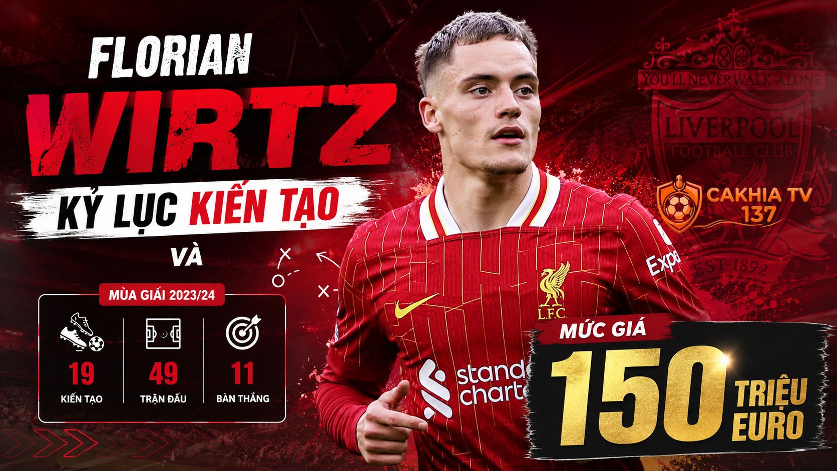 Tiểu sử Florian Wirtz: Kỷ lục kiến tạo và mức giá 150 triệu Euro