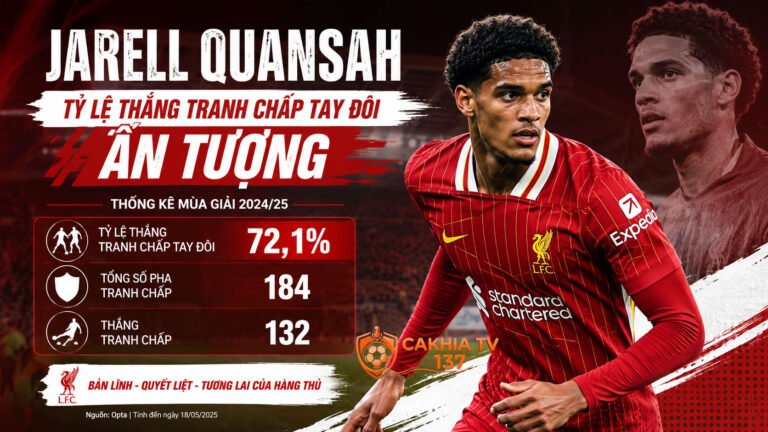 Tiểu sử Jarell Quansah: Tỷ lệ thắng tranh chấp tay đôi ấn tượng