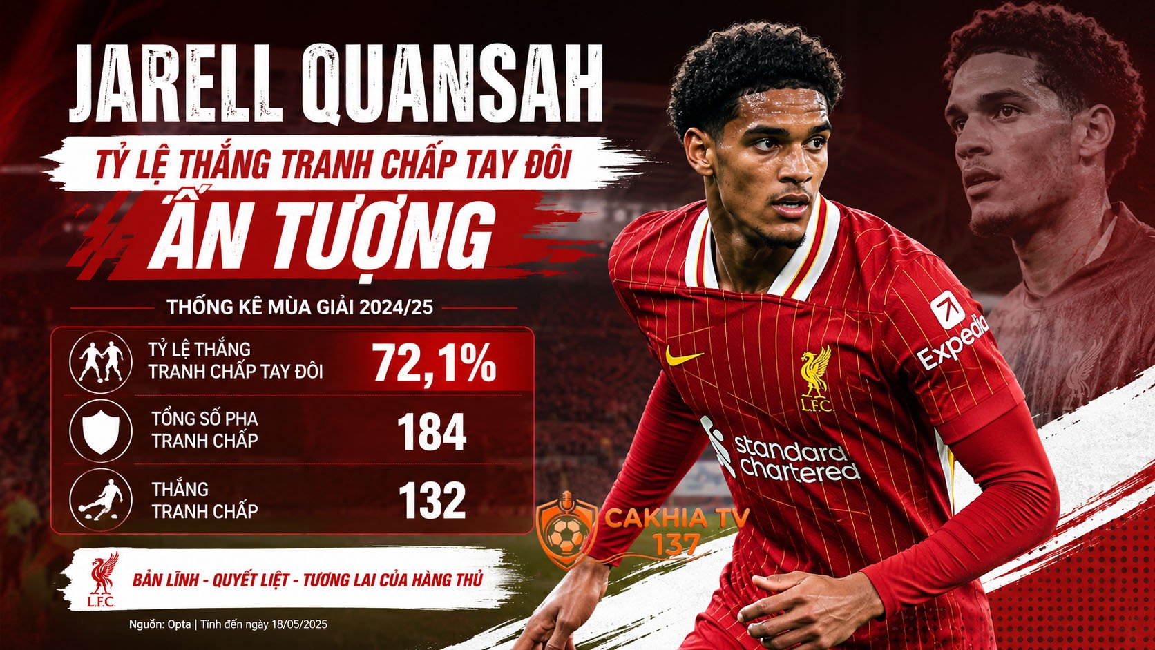 Tiểu sử Jarell Quansah: Tỷ lệ thắng tranh chấp tay đôi ấn tượng