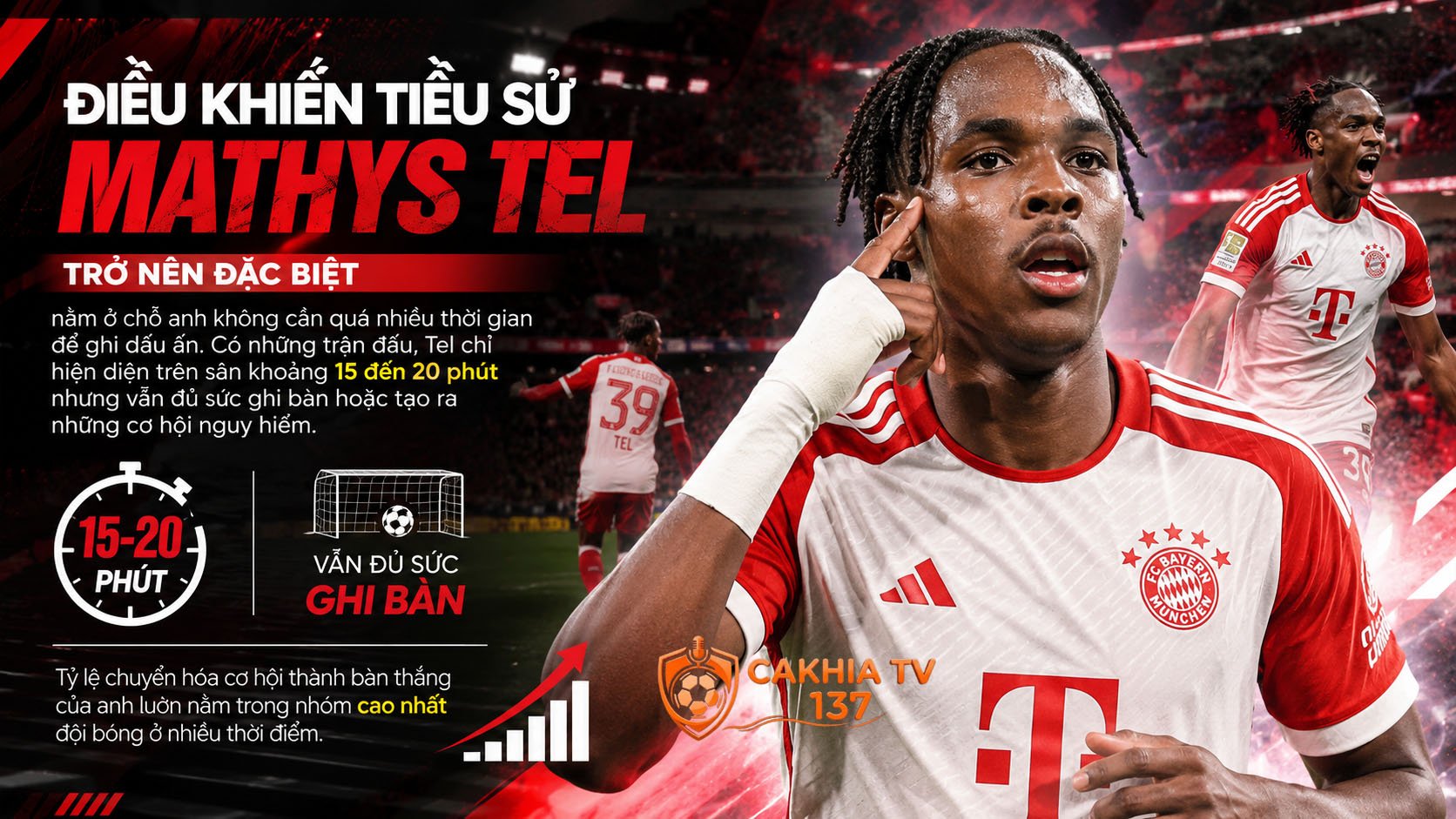 Điều khiến tiểu sử Mathys Tel trở nên đặc biệt nằm ở chỗ anh không cần quá nhiều thời gian để ghi dấu ấn.