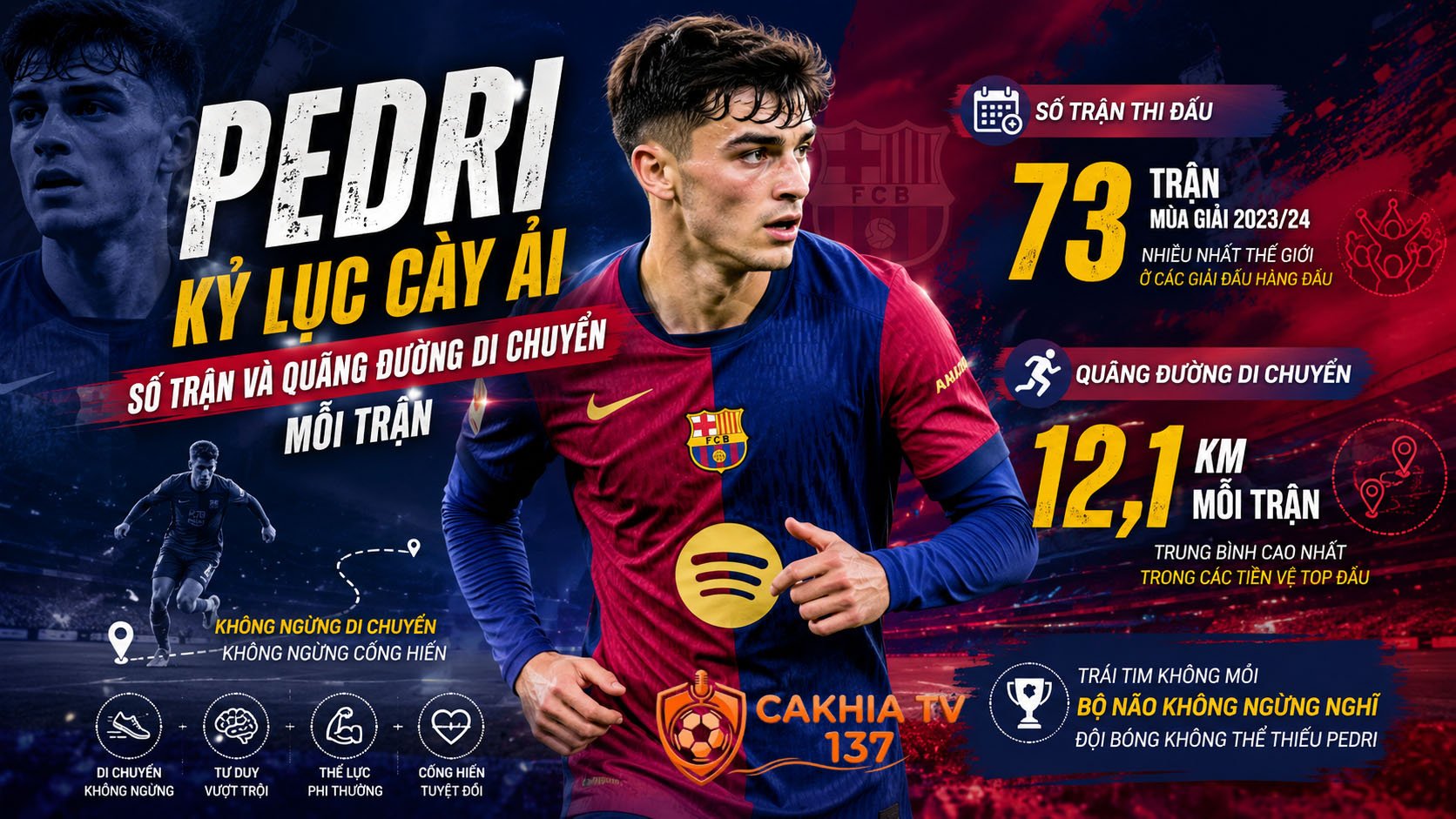 Tiểu sử Pedri: Kỷ lục cày ải số trận và quãng đường di chuyển mỗi trận