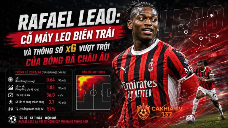 Tiểu sử Rafael Leao: Cỗ máy leo biên trái và thông số xG vượt trội của bóng đá châu Âu