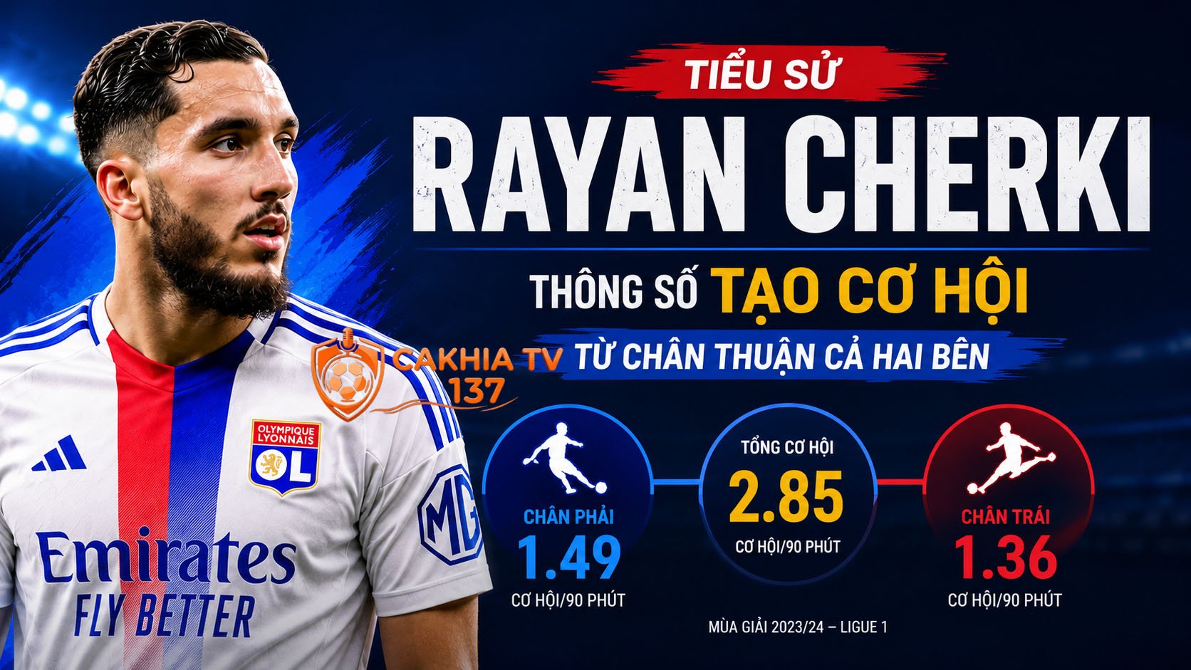 Tiểu sử Rayan Cherki: Thông số tạo cơ hội từ chân thuận cả hai bên