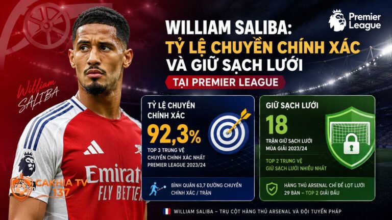 Tiểu sử William Saliba: Tỷ lệ chuyền chính xác và giữ sạch lưới tại Premier League
