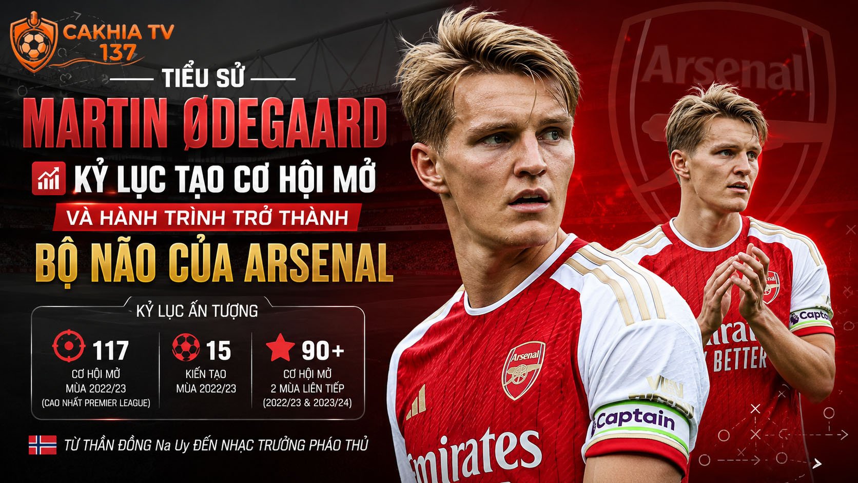 Tiểu sử Martin Odegaard: Kỷ lục gia kiến tạo của Arsenal