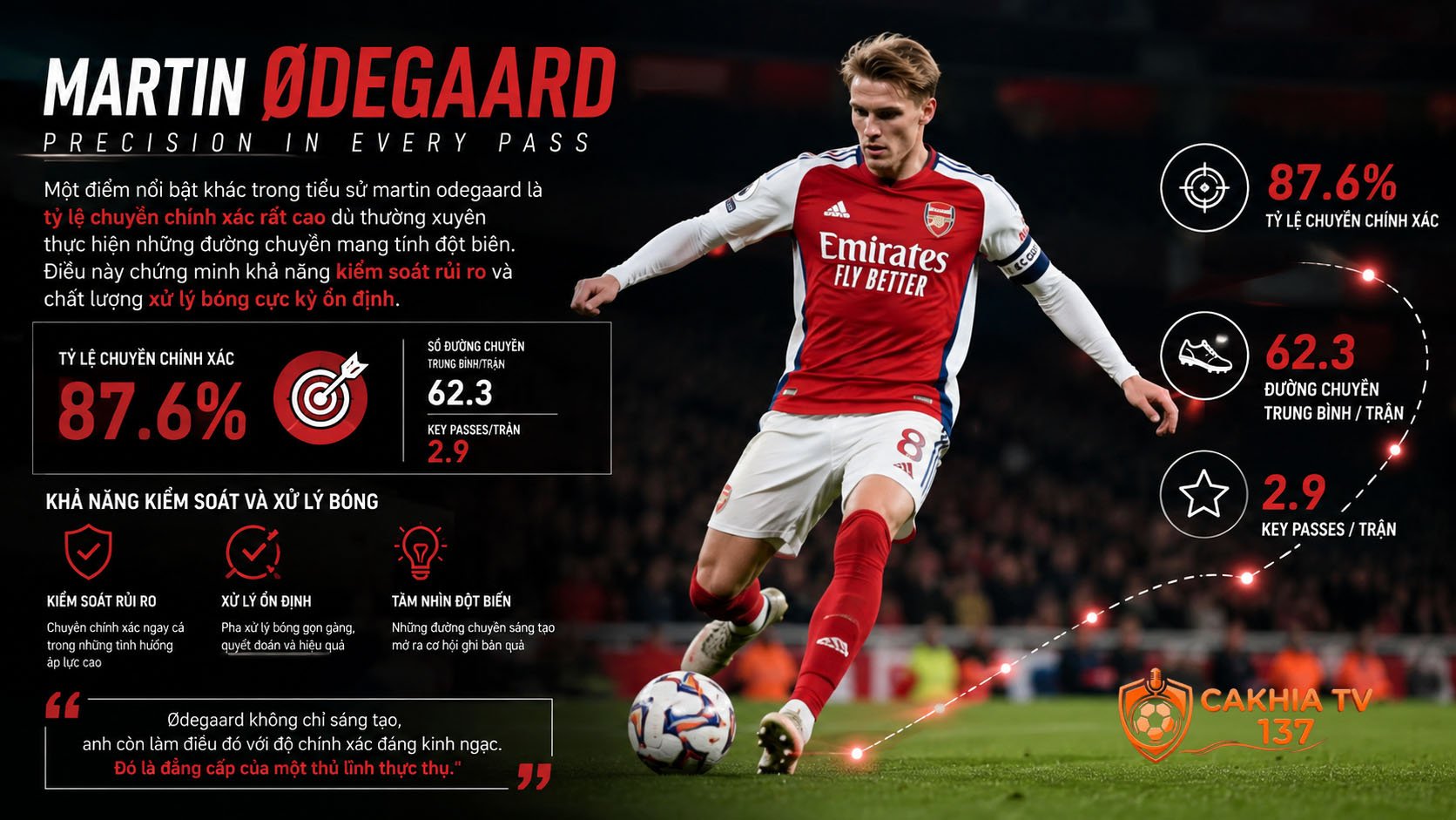 Nhắc đến tiểu sử martin odegaard, sẽ là thiếu sót nếu bỏ qua thống kê khiến giới chuyên môn đặc biệt ấn tượng